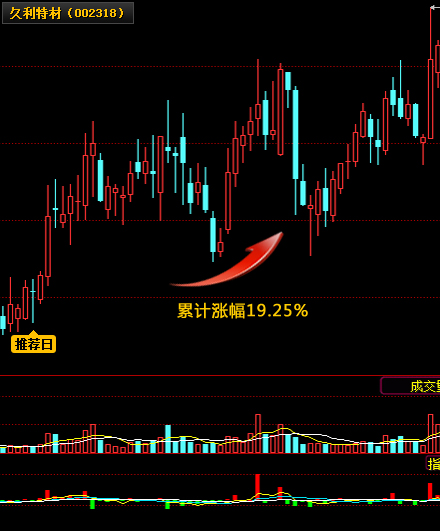 �����ز� �ۼ��Ƿ�19.25% �����������