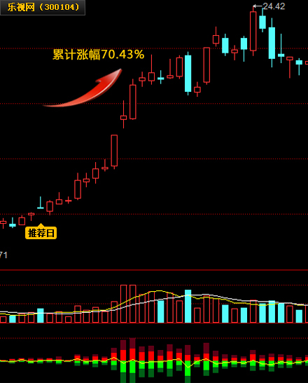 ������ 70.43%