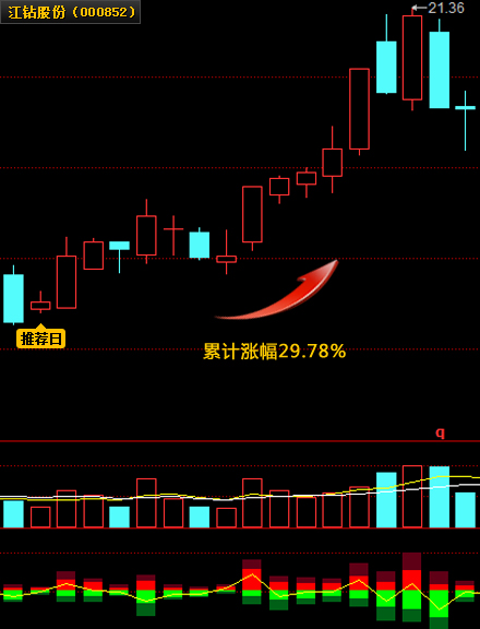 ����ɷ�000852 ����Ƿ�45.77%