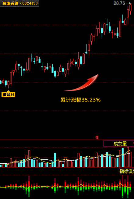 ��������(002415 26.15%)