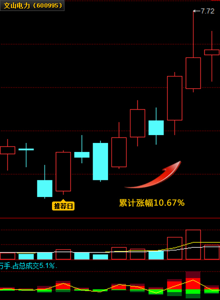 ��ɽ����(600995 11.26%)