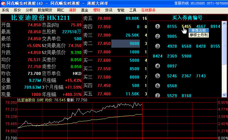 席位买卖对股票买卖有什么指导意义?-股票买卖