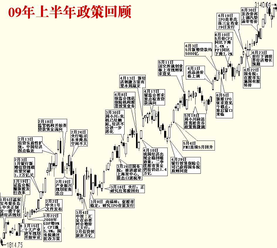 http://www.10jqka.com.cn/ad_mar/jcj_glt/images/09huigu.jpg