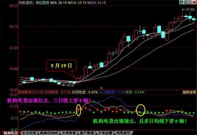 同花顺破解版（含沪深两市、拓赢实时、全息全股）