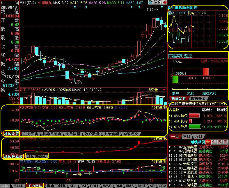 [转载]同花顺大机构至尊版 <wbr>带L2行情（超级BBD拓赢监控最新版