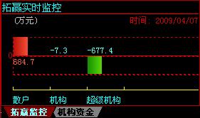 [转载]同花顺大机构至尊版 <wbr>带L2行情（超级BBD拓赢监控最新版