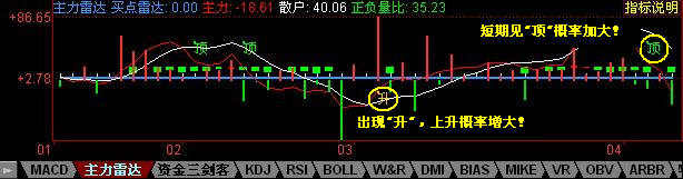 [转载]同花顺大机构至尊版 <wbr>带L2行情（超级BBD拓赢监控最新版