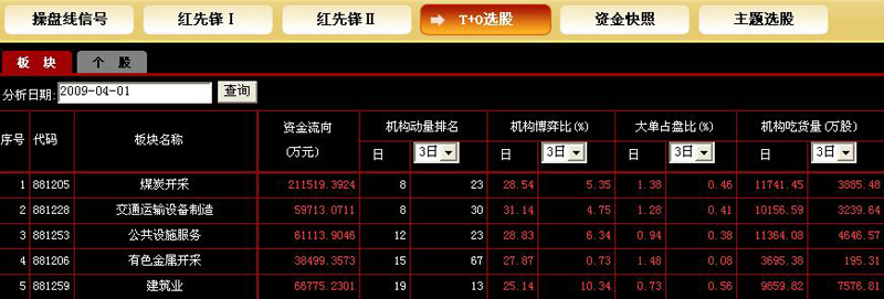 [转载]同花顺大机构至尊版 <wbr>带L2行情（超级BBD拓赢监控最新版