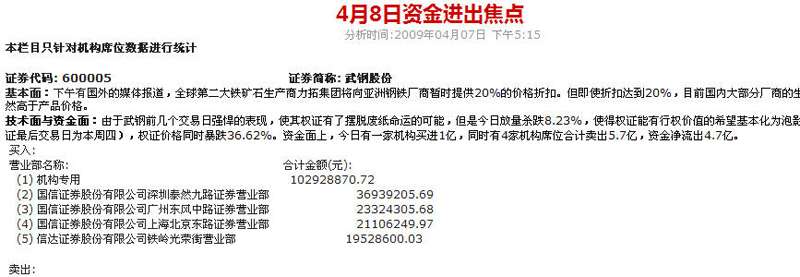 [转载]同花顺大机构至尊版 <wbr>带L2行情（超级BBD拓赢监控最新版