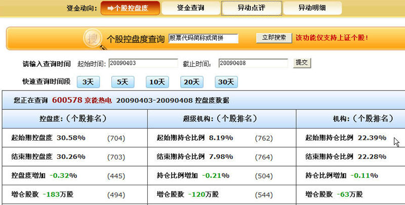 [转载]同花顺大机构至尊版 <wbr>带L2行情（超级BBD拓赢监控最新版