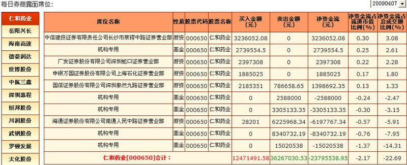 [转载]同花顺大机构至尊版 <wbr>带L2行情（超级BBD拓赢监控最新版